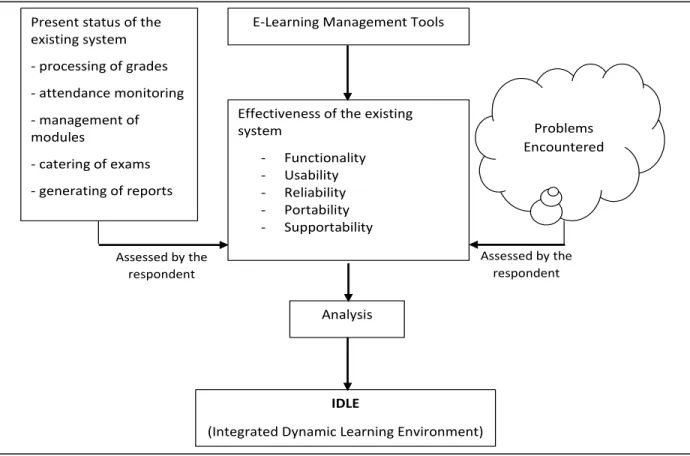 Figure 1. Research Paradigm 