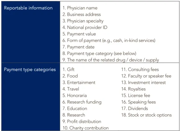 Table 1: Reportable information 