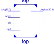 Figure 4: Top View of  (31,16) BCH Decoder  