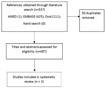 Fig. 1  Flowchart summarizing study selection