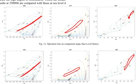 Fig. 12. Operation line on component maps (Sea Level Static)