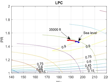 Fig. 14. Effect of 1 MW power off-take from LP shaft on HPC map