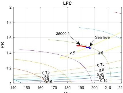 Fig. 14. Effect of 1 MW power off-take from LP shaft on HPC map