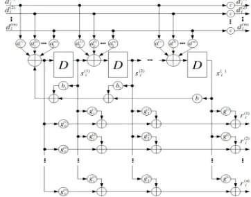 Fig. 1. Non-systematic convolutional encoder [12]. 