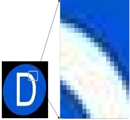 Fig. 1. Typical example showing the effects of aliasing on the sharp corners, when zooming operation is performed