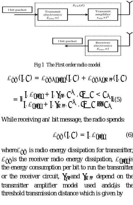 Fig 1  The First order radio model 