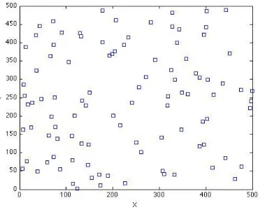Fig  3  A snapshot of uniformly distributed Sensor Network 