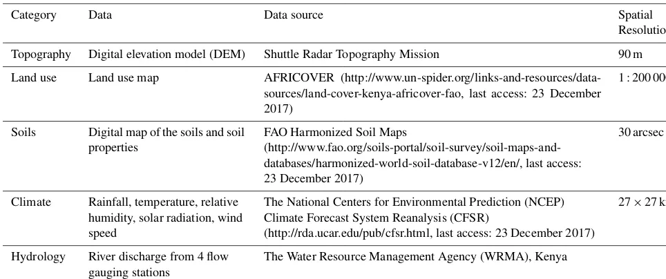 Table 2. Model performance indicators for four locations in Tana River Basin.