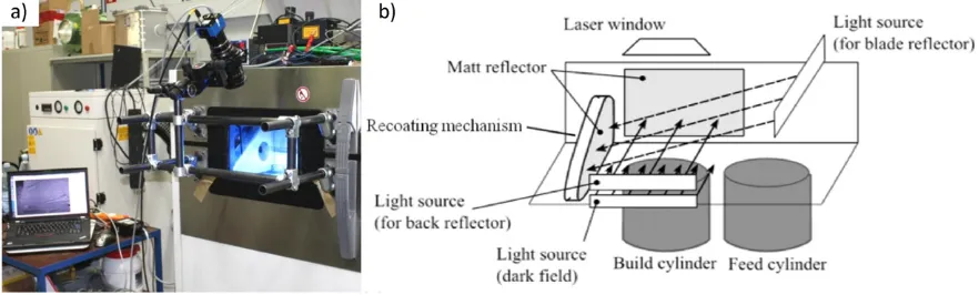 Fig. 6. (a) CCD camera set-up external to EOS M270 and (b) lighting schematic selected by Kleszczynski et al