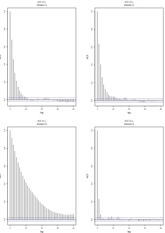 Fig. 3 ACFs for λ1 and λ2 for Dataset 1 (top) and Dataset 2 (bottom) in Section 4.