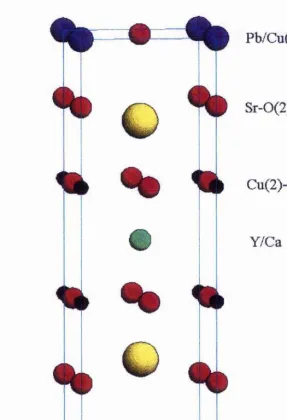 Figure 5.4. Idealised 1212 structure, atoms labelled.