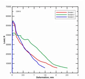 Figure 6: bFigure 6: c