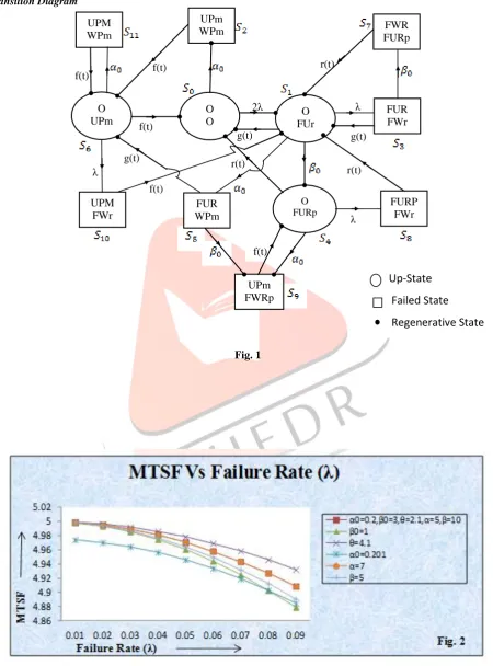 Fig. 1  