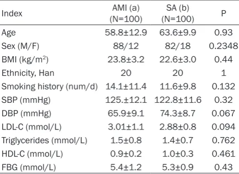 Table 2. Baseline demographic data for flow cytometric analysis (_x±s.d.)