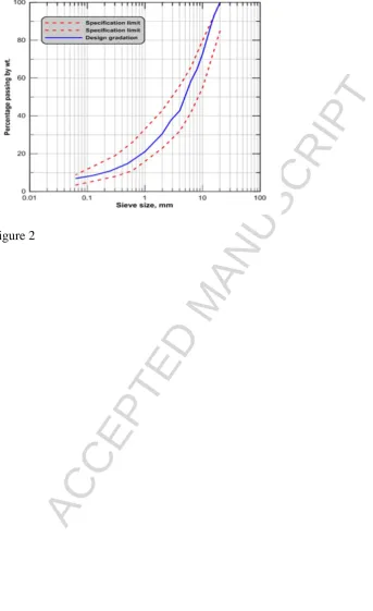 Figure 2ACCEPTED MANUSCRIPT 