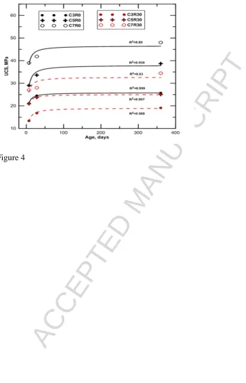 Figure 4ACCEPTED MANUSCRIPT 