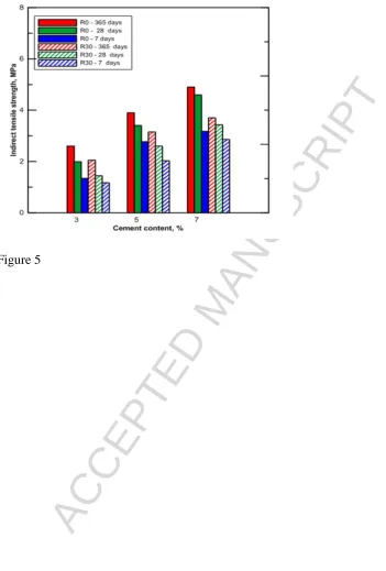Figure 5ACCEPTED MANUSCRIPT 