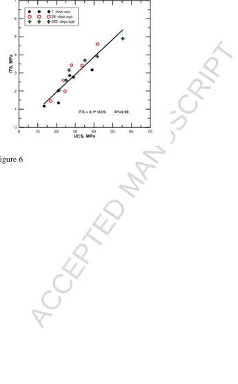 Figure 6ACCEPTED MANUSCRIPT 