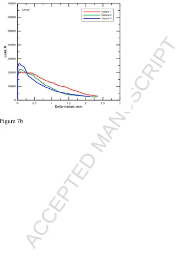 Figure 7bACCEPTED MANUSCRIPT 