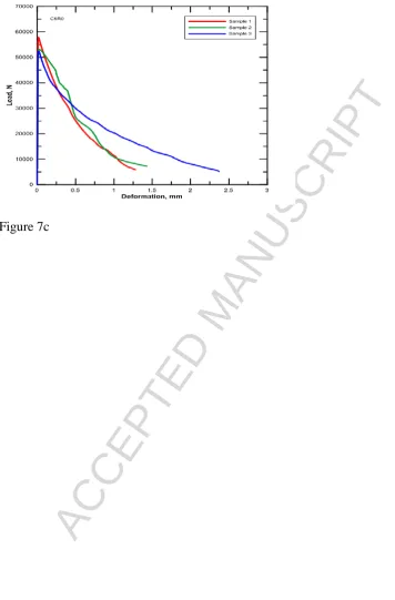 Figure 7cACCEPTED MANUSCRIPT 