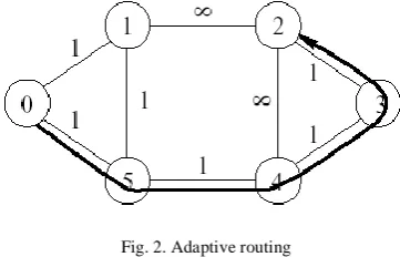Fig. 2. Adaptive routing   
