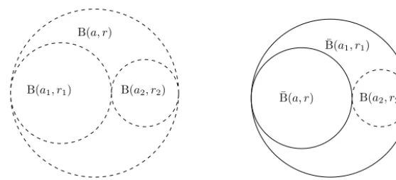Fig. 1. Elementary lemmas for combining and pulling in disks.