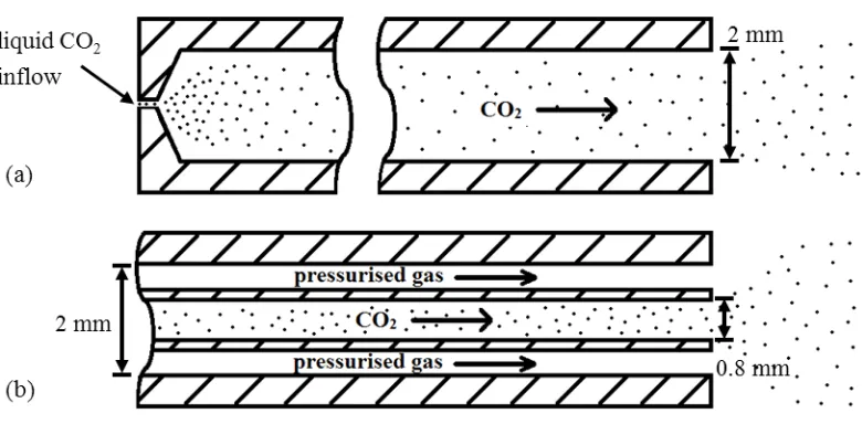 Figure 4 Illustration of nozzle internal geometries used for two evaluated snow cleaning approaches 