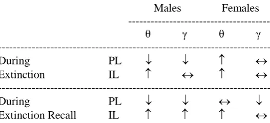 Table 1.   