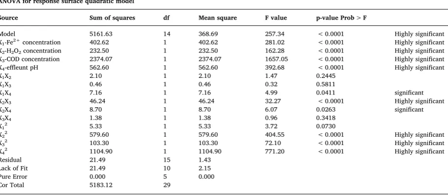 Table 4