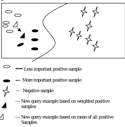 Figure.3      