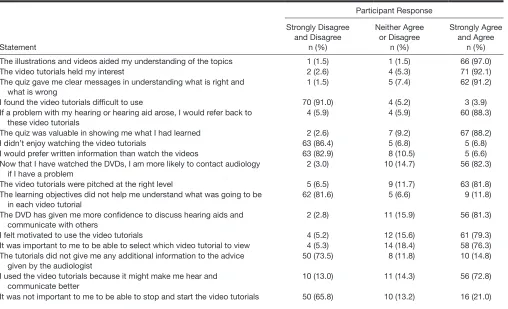 TABLE 5. RLO feedback questionnaire statements ranked in order of positivity