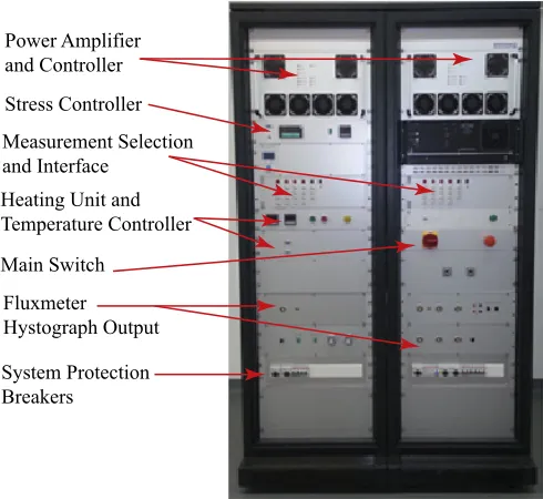 Fig. 4. Main interface of the state of art testing facility available in-house
