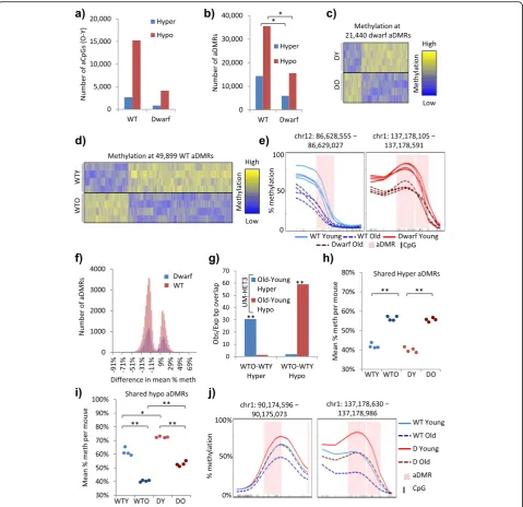 Fig. 2 (See legend on next page.)