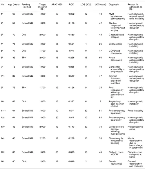 Table 1