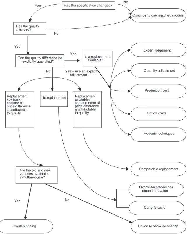 Figure 7.3 Flowchart for making decisions on quality change