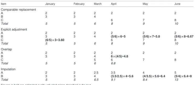 Table 7.5 Example of long-run and short-run comparisons
