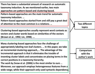 Figure 1: A sample related work section (Yang and  Callan 2009 ) 