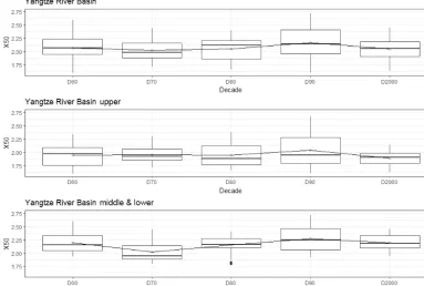 Table 1. Decadal datasets.