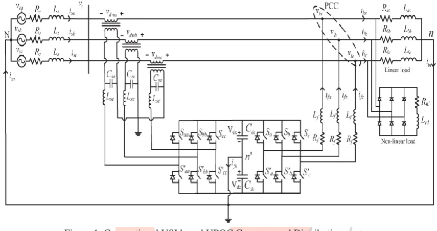 Figure 1. Conventional VSI based UPQC Compensated Distribution systemdc2 = Cdc and Vdc1 = V= Vvoltage across each common dc-link capacitor is chosen as 1.6 times the peak value of the source voltages