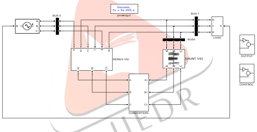 Figure 6 Simulation model for modified VSI topology-based UPQC compensated power distribution system  