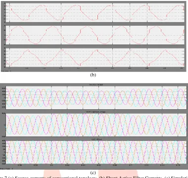 Figure 7 (a) Source currents of conventional topology, (b) Shunt Active Filter Currents, (c)(c)  Simulation results for compensation of voltage sag 