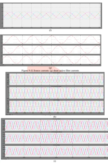 Figure 9 (f) Source currents(g)  (g) shunt active filter currents 