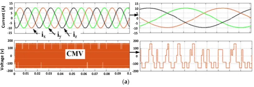 Figure 4. Experimental setup in the FPGA platform. Figure 4.Figure 4. Experimental setup in the FPGA platform