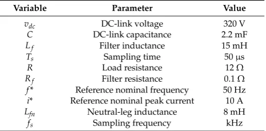 Figure 3.Figure 3. Proposed near state vector selection-based model predictive control (NSV-MPC) block diagram