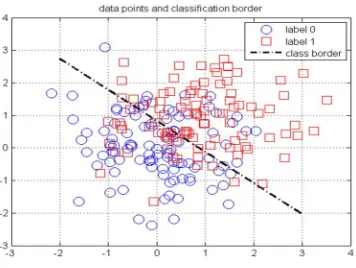 Fig  1 .Nearest Neighbour Algorithm.