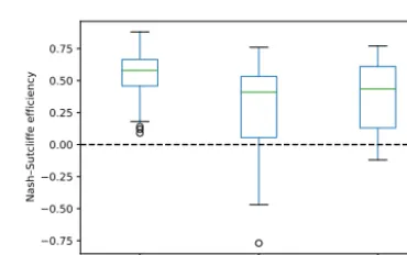 Figure 2. Runoff modeling workﬂow.