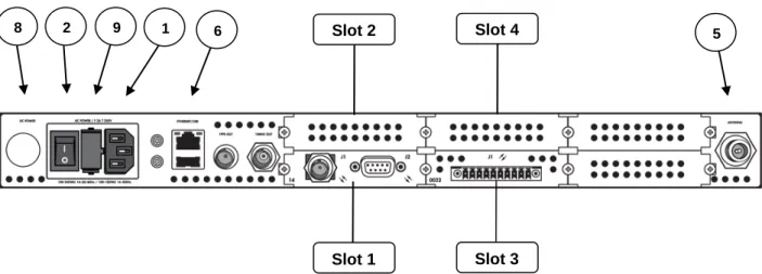 Figure 1-2: NetClock 9483 Rear Panel 