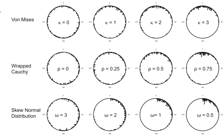 Fig. 1 The estimated statisticaltype 1 error, i.e. proportion oftests generating p < 0.05.Estimates are based on 100,000uniform samples for each of arange of sample sizes: 10, 15, 20,25, 30, 40, 80 and 100