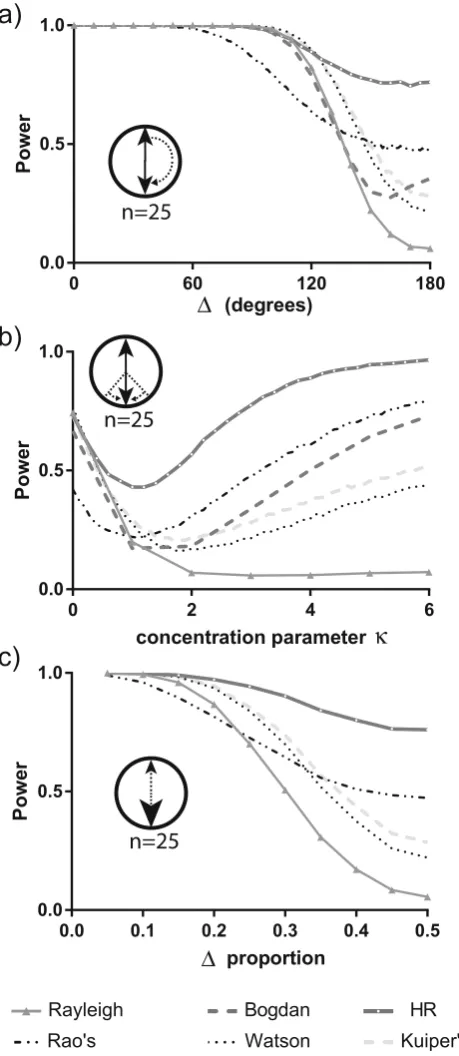 Fig. 4a by moving one of the modes a quarter of the way around