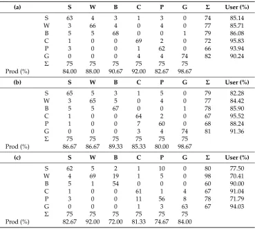 Table 5. Cont.